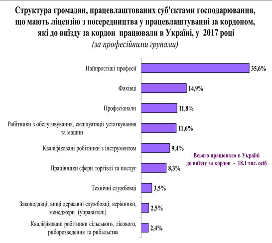 Курсовая работа по теме Зайнятість і безробіття в країнах ринку, зокрема в Україні