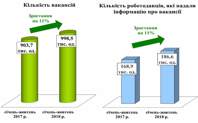 Реферат: Стан економічної активності населення в Україні рівень зайнятості та безробіття